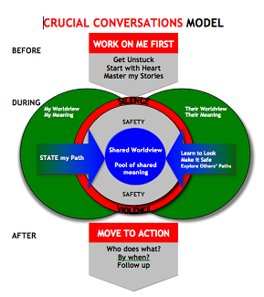 Conducting Crucial Conversations - YESS! : YESS!